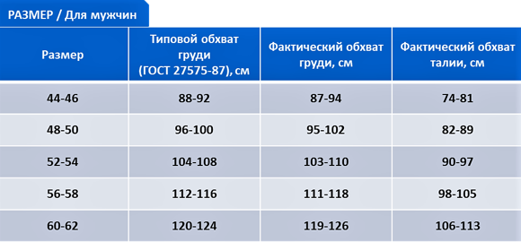 Таблица размеров спецодежды для мужчин