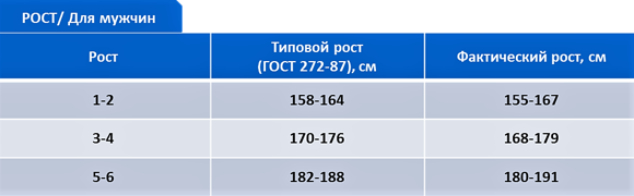 Таблица ростов спецодежды для мужчин