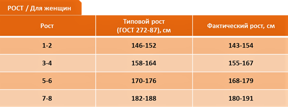 Таблица ростов спецодежды для женщин